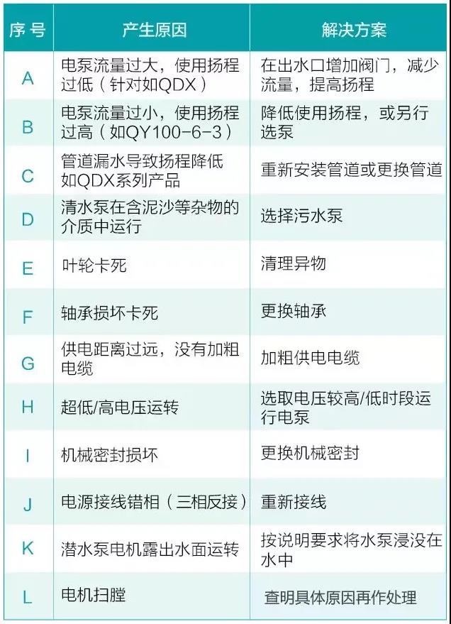 水泵為什么很容易損壞！